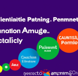 The Power of Integrating CRM and Marketing Automation: Boost Results & Maximize Growth